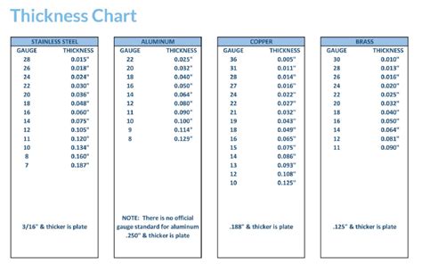 types of sheet metal|which thickness called sheet metal.